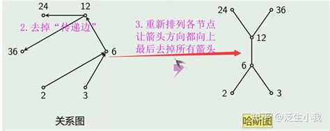 離散意思|离散的解釋